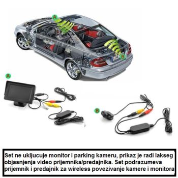 Video prijemnik/predajnik